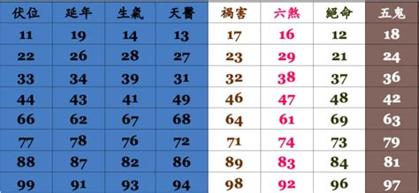 15數字吉凶|周易數理：15這個數字的吉凶